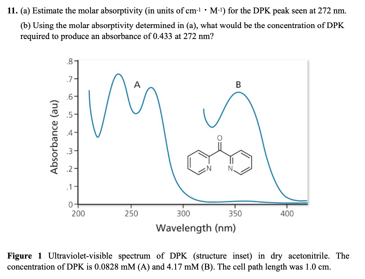 Solved 11. (a) Estimate the molar absorptivity (in units of | Chegg.com