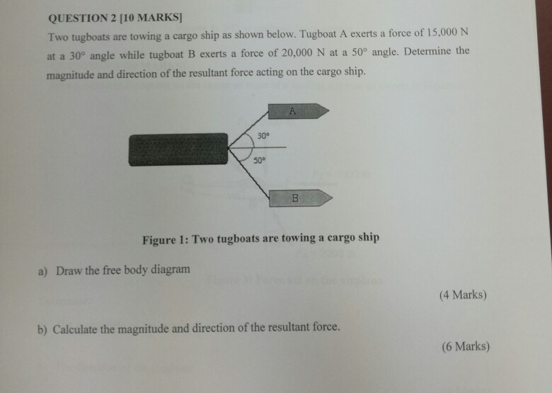 Solved QUESTION 2 110 MARKS Two Tugboats Are Towing A Cargo | Chegg.com