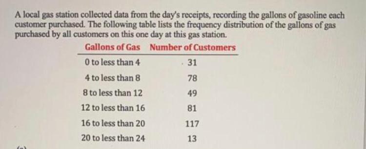 Solved A local gas station collected data from the day's | Chegg.com