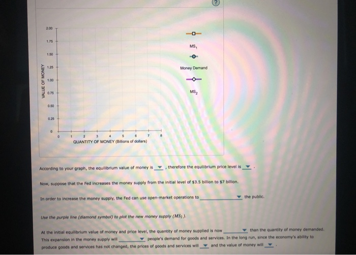 Solved The following table shows a money demand schedule, | Chegg.com