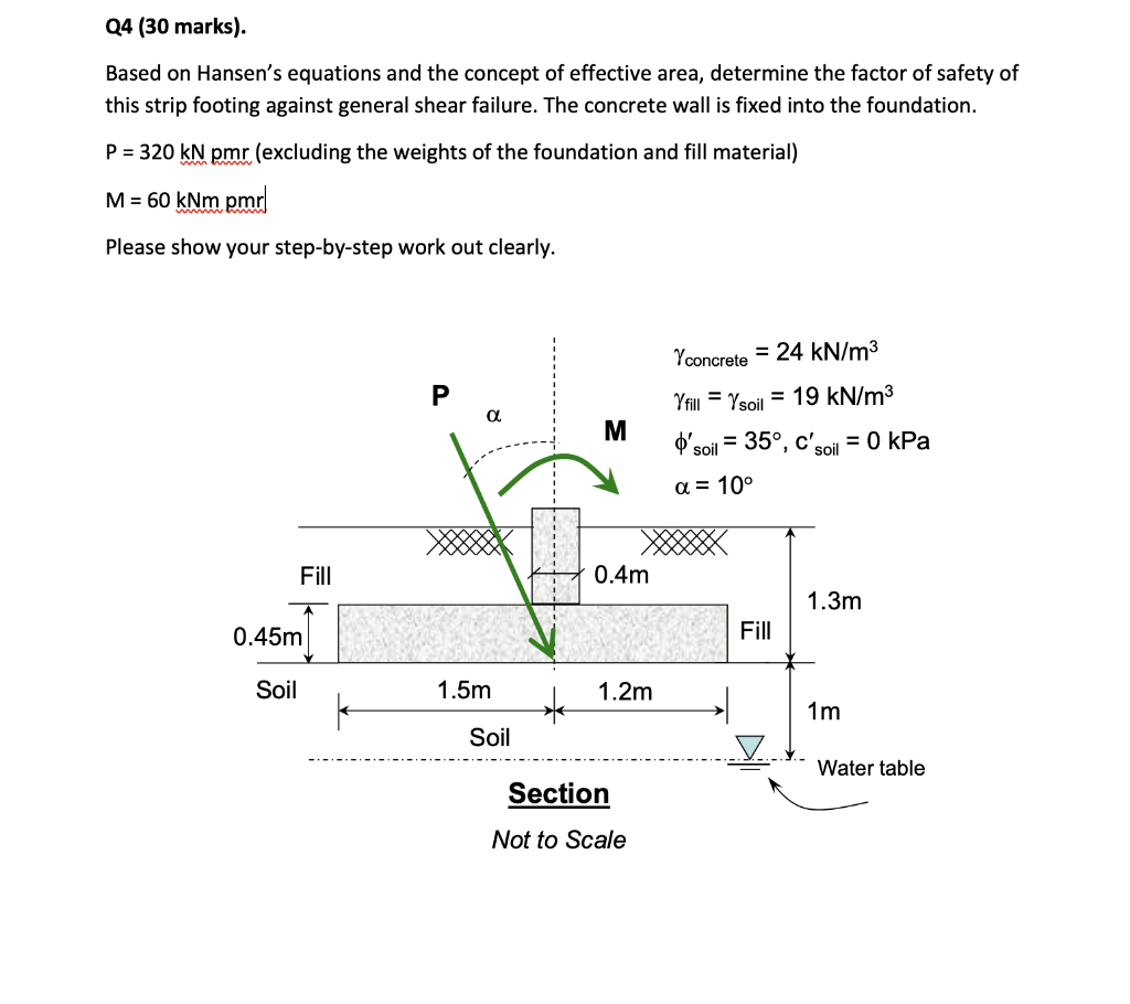 Solved Q4 (30 marks). Based on Hansen's equations and the | Chegg.com
