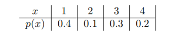 Solved The table shows the probability distribution of the | Chegg.com