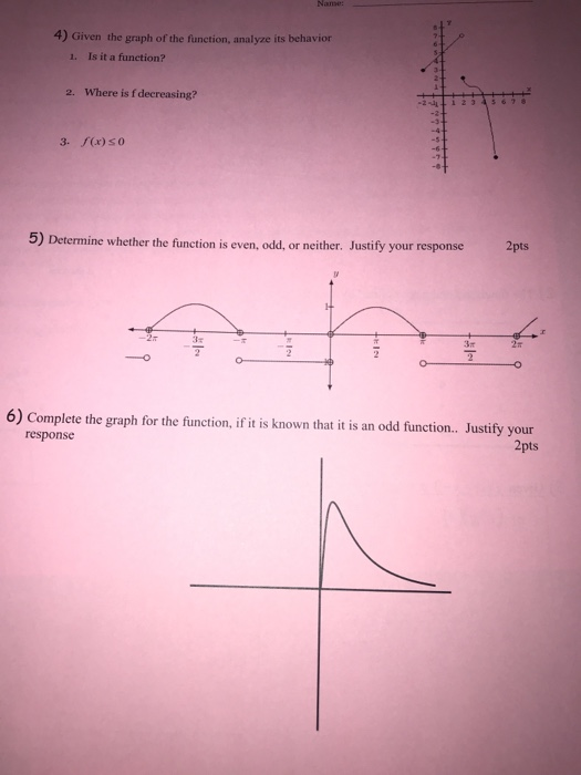 Solved 4) Given the graph of the function, analyze its | Chegg.com