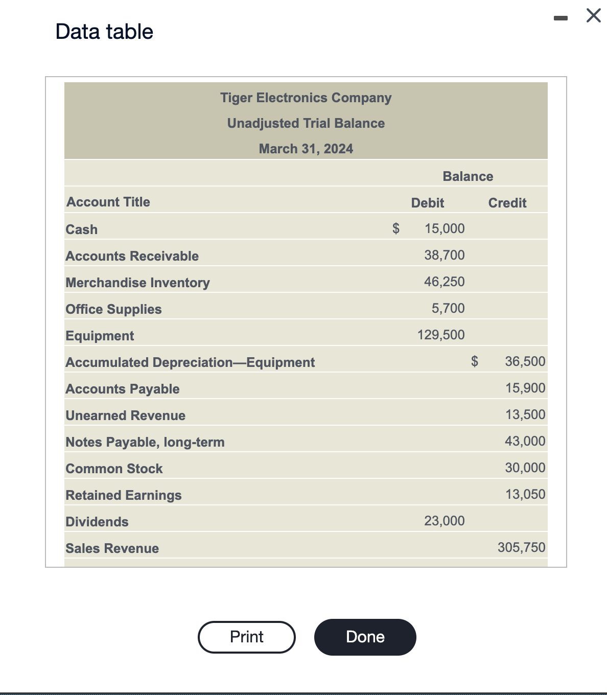 Solved Tiger Electronics Company uses a perpetual inventory | Chegg.com