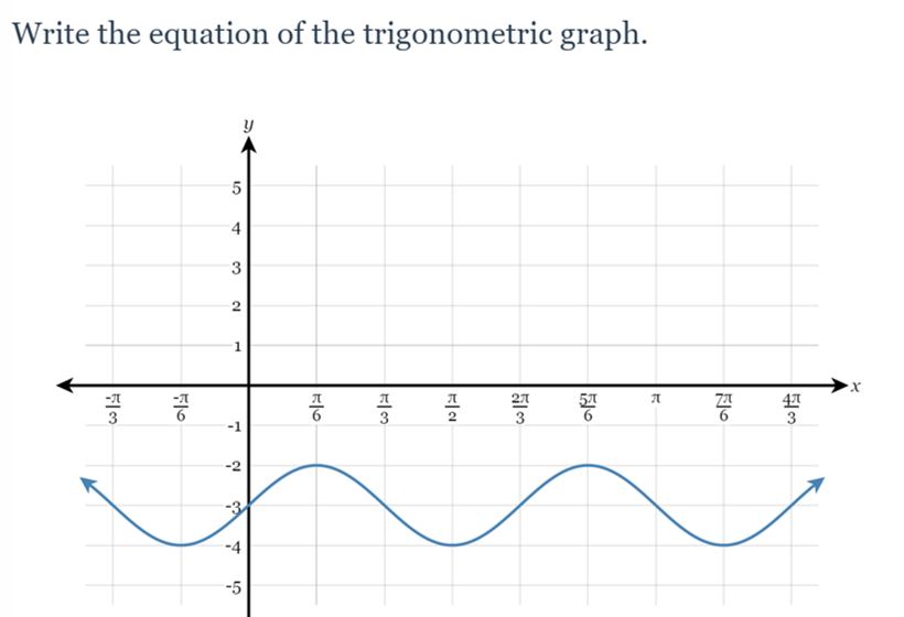 Solved Write the equation of the trigonometric graph. y 5 4 | Chegg.com
