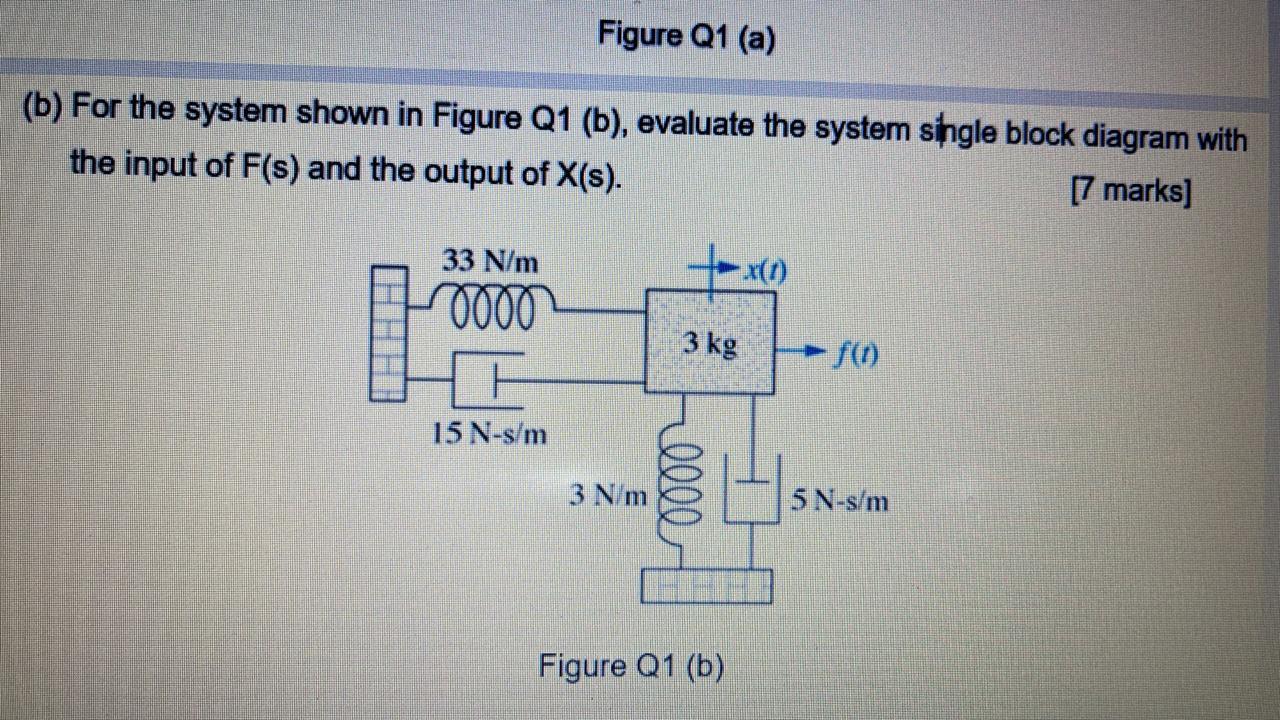 Solved Figure Q1 (a) (b) For The System Shown In Figure Q1 | Chegg.com ...