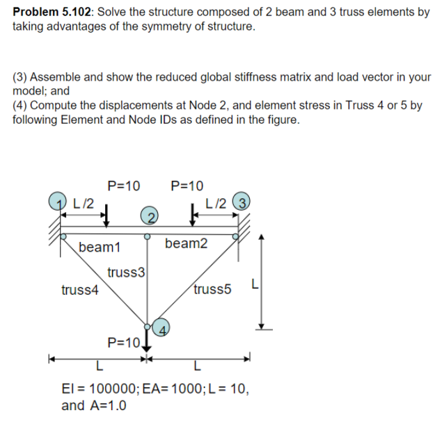 Solved Problem 5.102: Solve the structure composed of 2 beam | Chegg.com