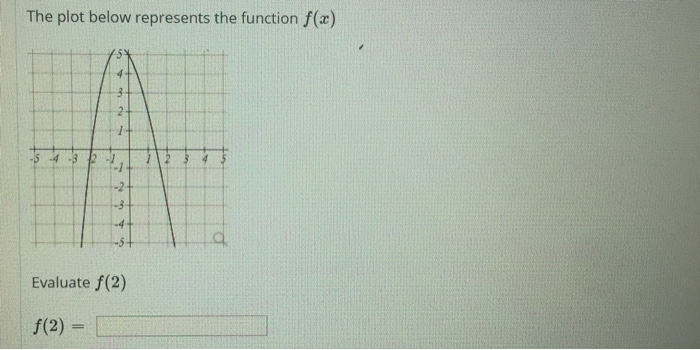 Solved Based on the table below, 0 1 2 3 4 5 6 7 89 f () | Chegg.com