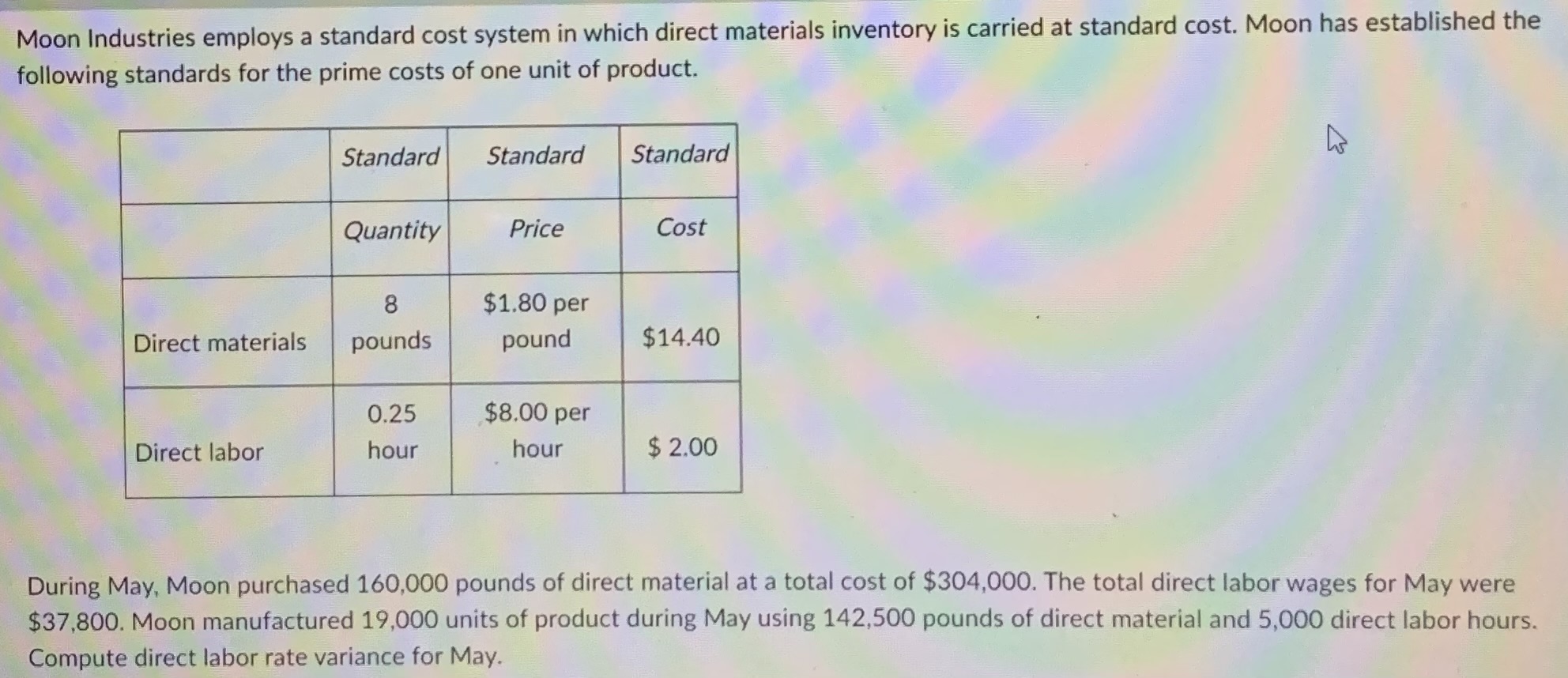 [Solved] Moon Industries employs a standard cost system in