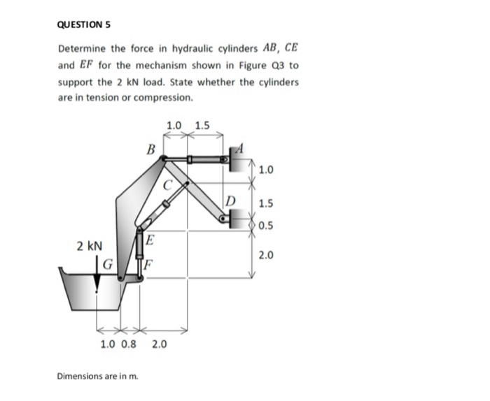 Solved QUESTION 5 Determine the force in hydraulic cylinders