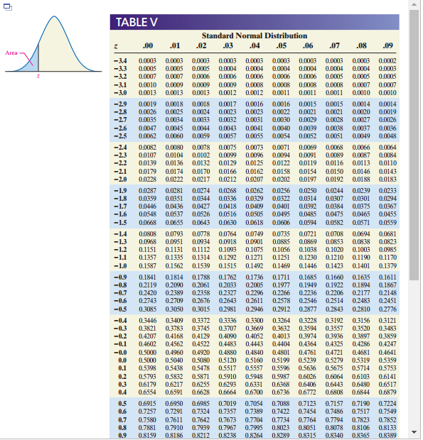 Solved P(X>40) Click the icon to view a table of areas under | Chegg.com