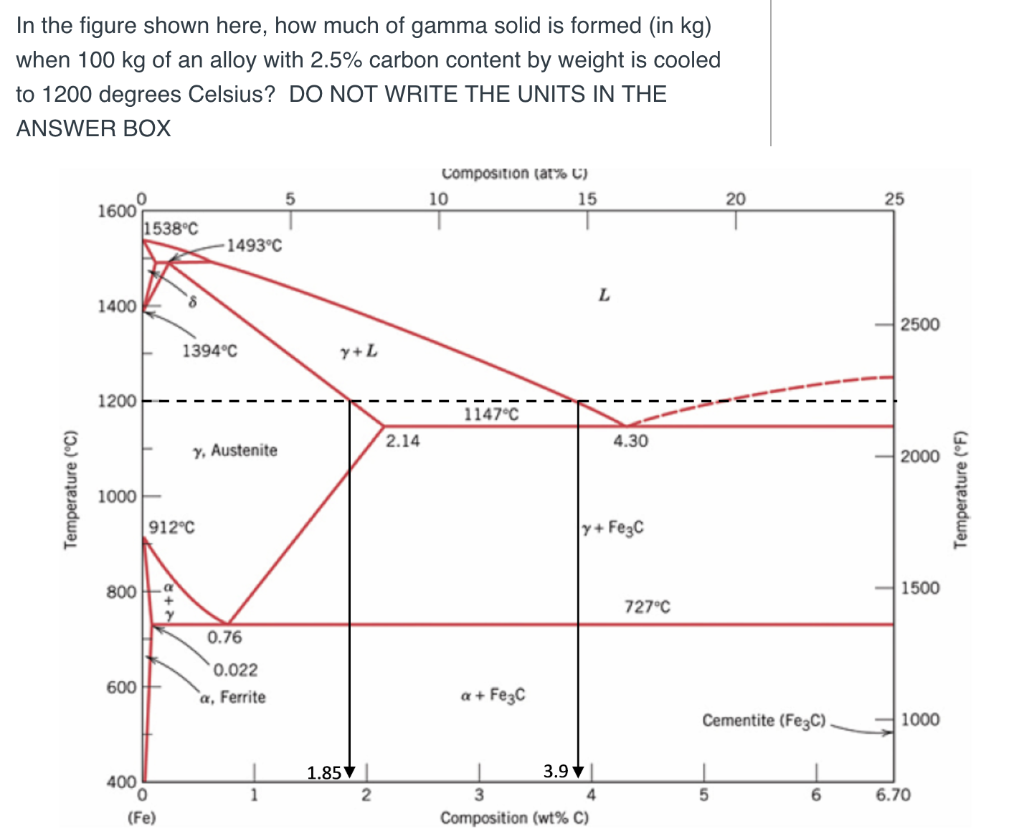 Solved In the figure shown here, how much of gamma solid is | Chegg.com