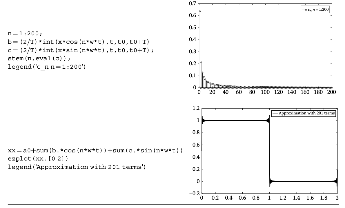 Solved 2t The Periodic Signal X T In A Period Is Given Chegg Com