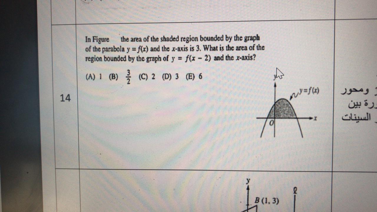 Solved In Figure The Area Of The Shaded Region Bounded By Chegg Com