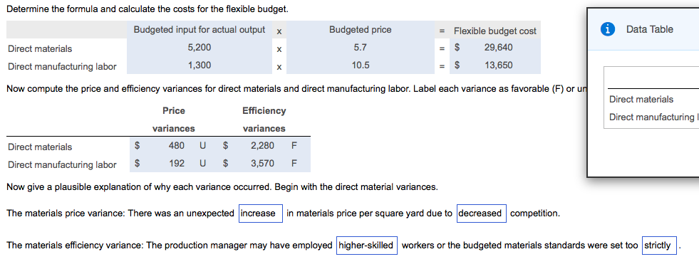 Solved I Data Table Determine The Formula And Calculate The 