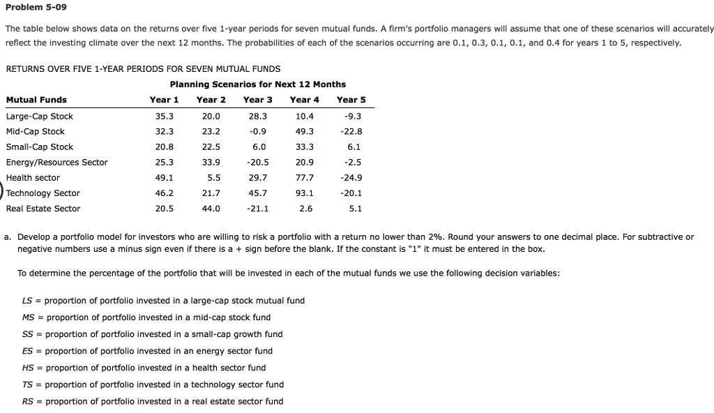 Solved Problem 5-09 The table below shows data on the | Chegg.com