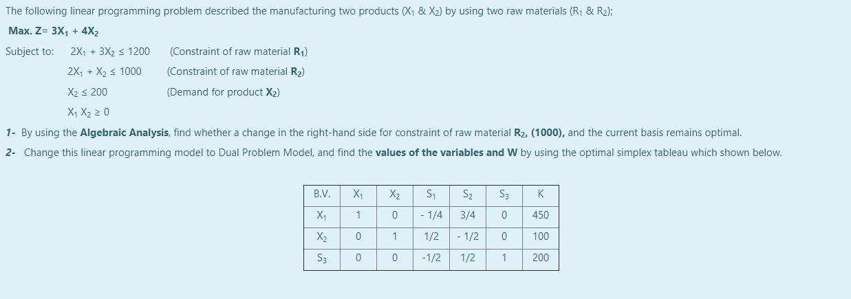 Solved The following linear programming problem described | Chegg.com