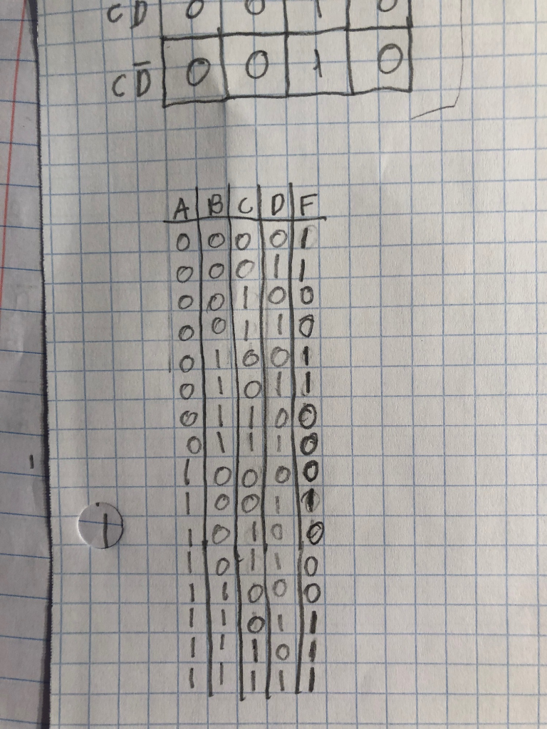 Solved Draw a circuit using only NAND gates that will follow | Chegg.com