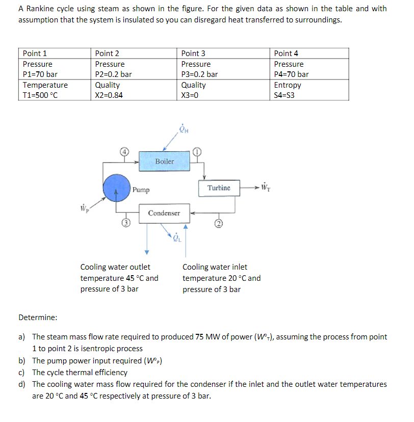 Solved A Rankine cycle using steam as shown in the figure. | Chegg.com