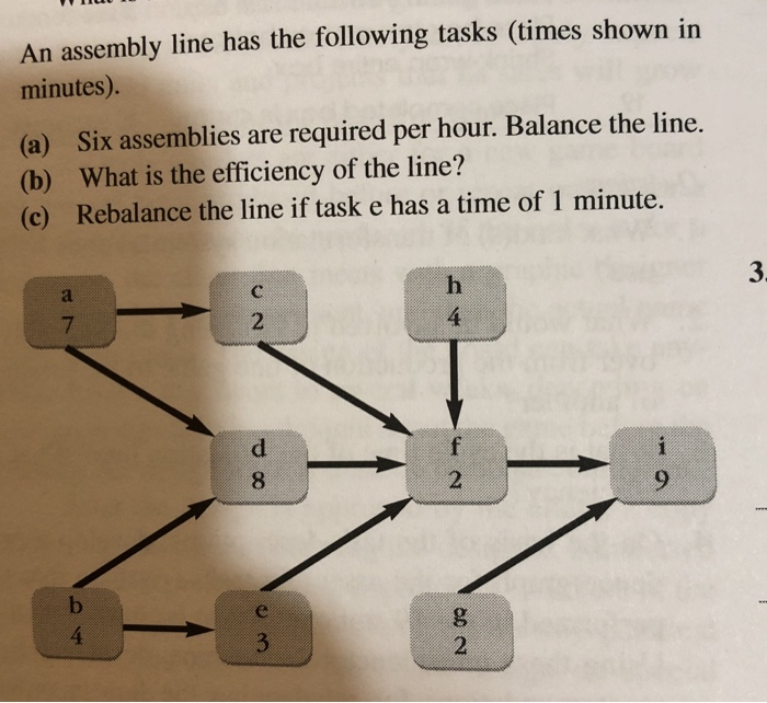 Solved An assembly line has the following tasks (times shown | Chegg.com