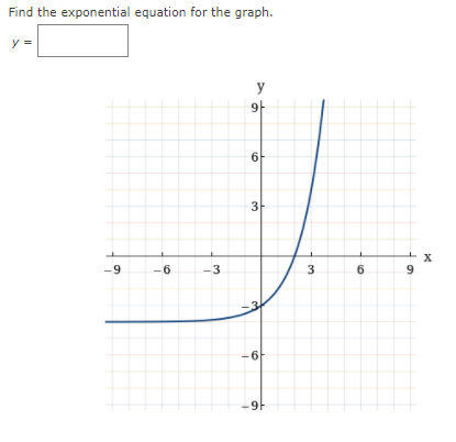 Solved Find the exponential equation for the graph. y = y 91 | Chegg.com