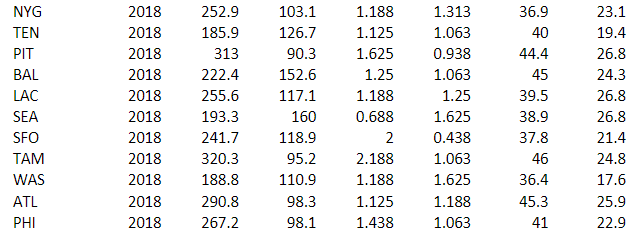 You will analyze a model for team scoring in the NFL. | Chegg.com