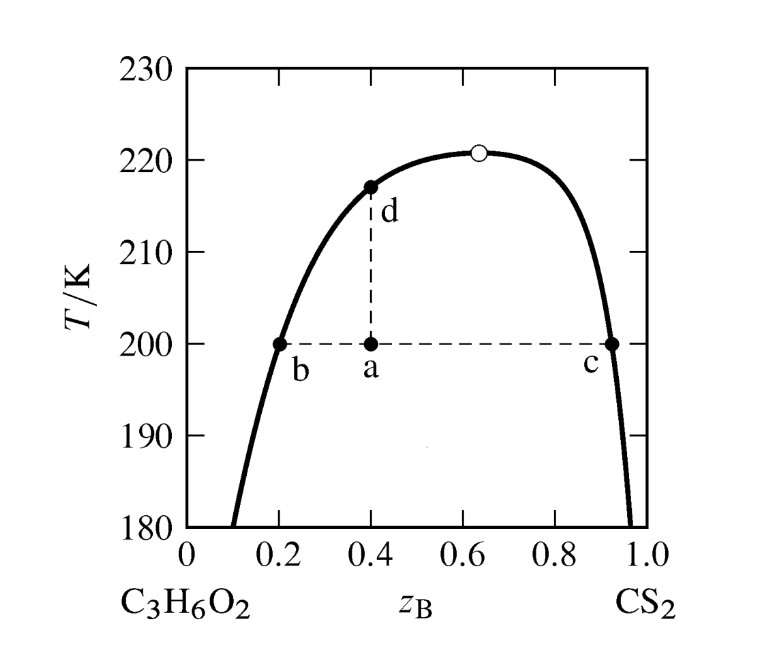 Solved 1 Consider the phase diagram for C3H6O2−CS2 liquid | Chegg.com