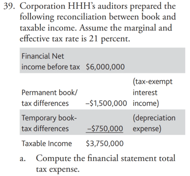 Solved 39. Corporation HHH's auditors prepared the following | Chegg.com