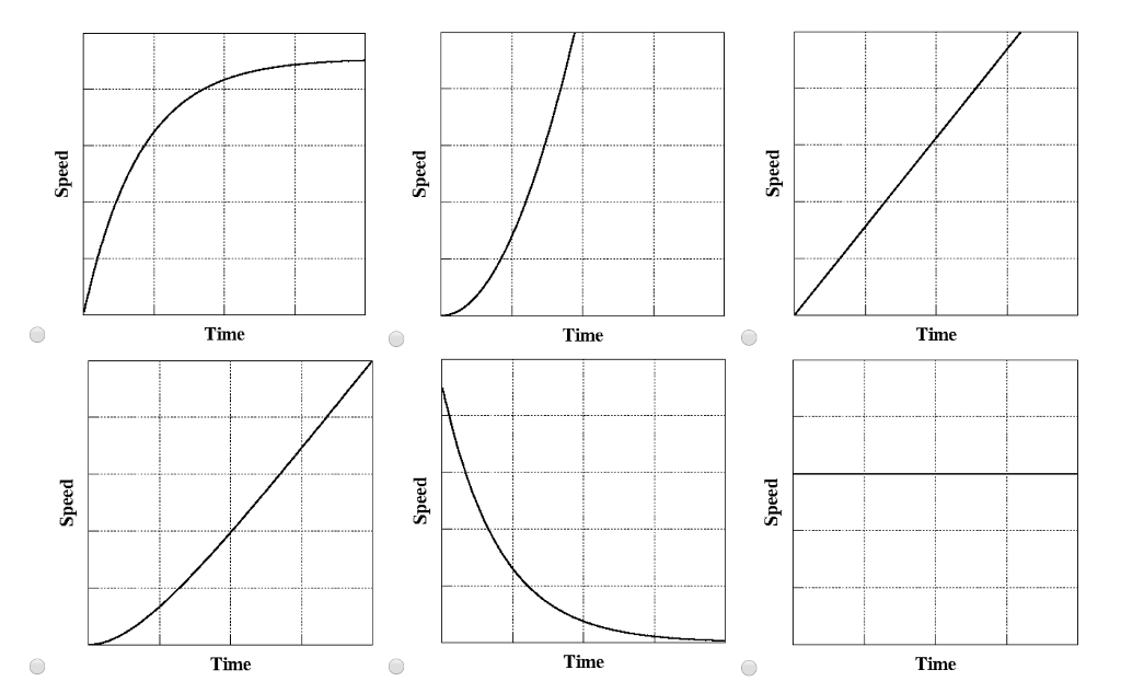 Solved A parallel plate capacitor is connected to a DC | Chegg.com
