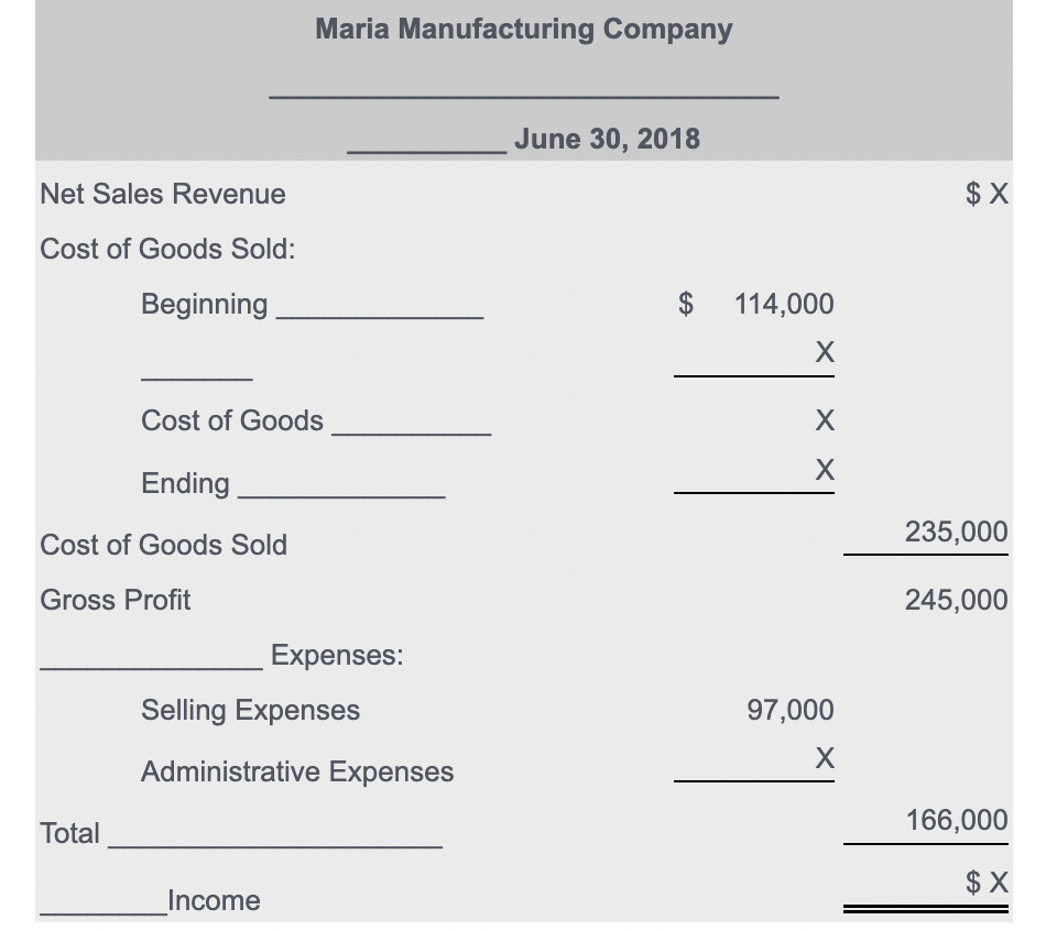 Maria Manufacturing Company