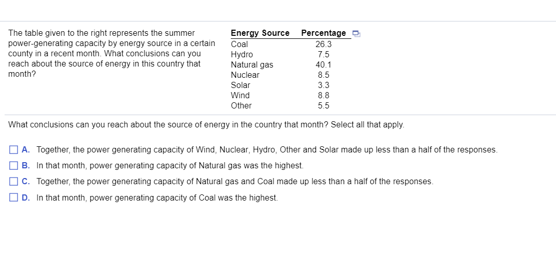 Solved Percentage Energy Source Coal Hydro Natural gas The | Chegg.com