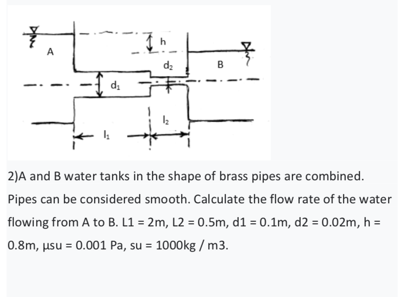 Solved है In A d2 B di 12 2)A and B water tanks in the shape | Chegg.com