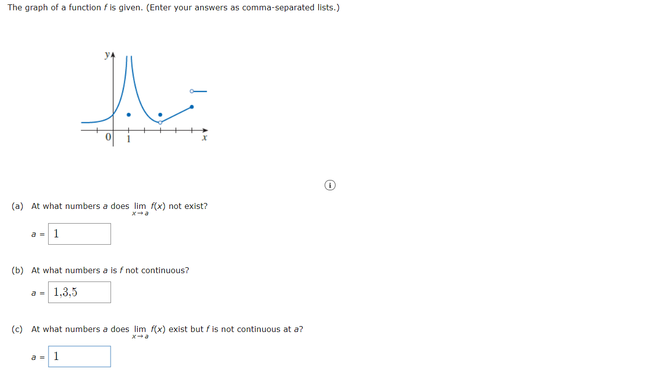 solved-the-graph-of-a-function-f-is-given-enter-your-chegg