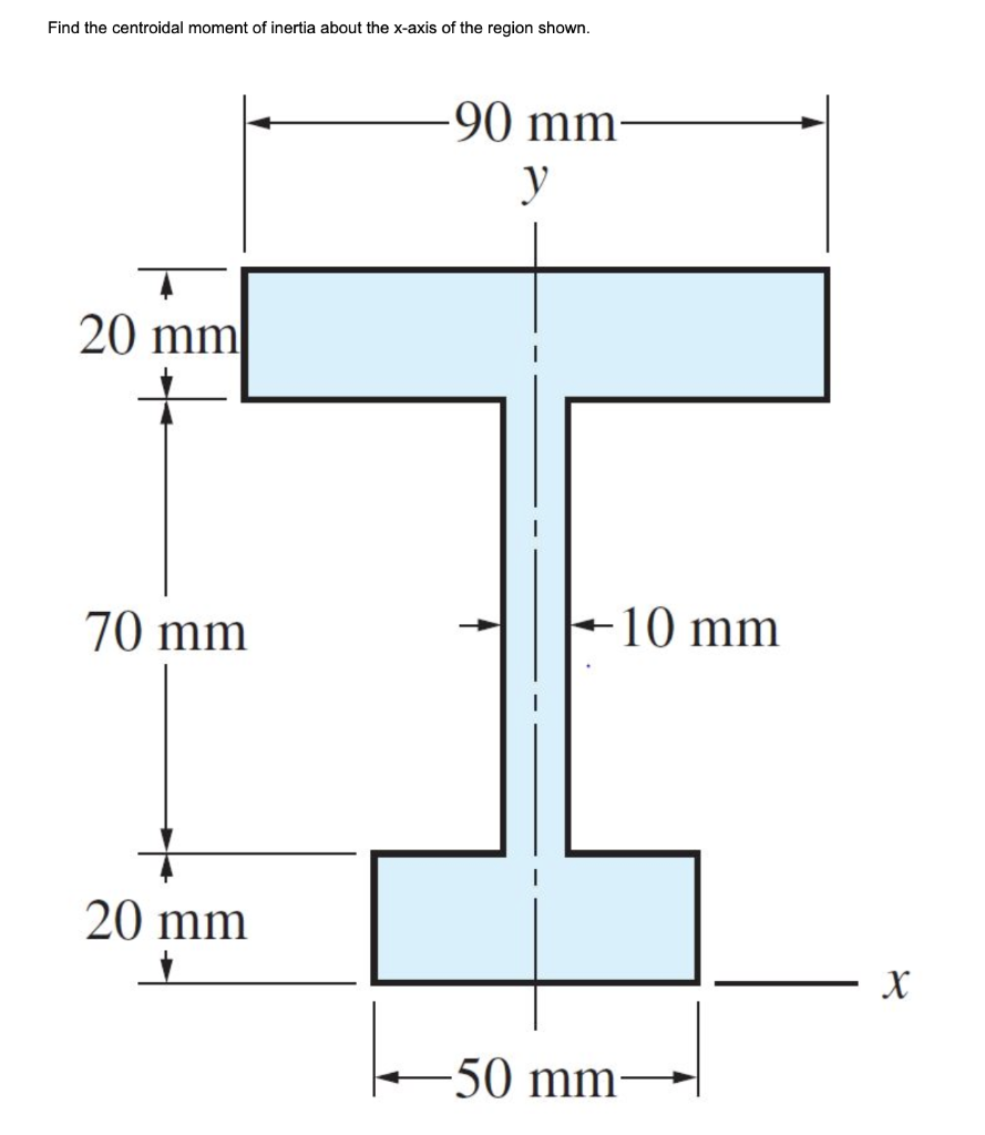 Solved Find the centroidal moment of inertia about the | Chegg.com