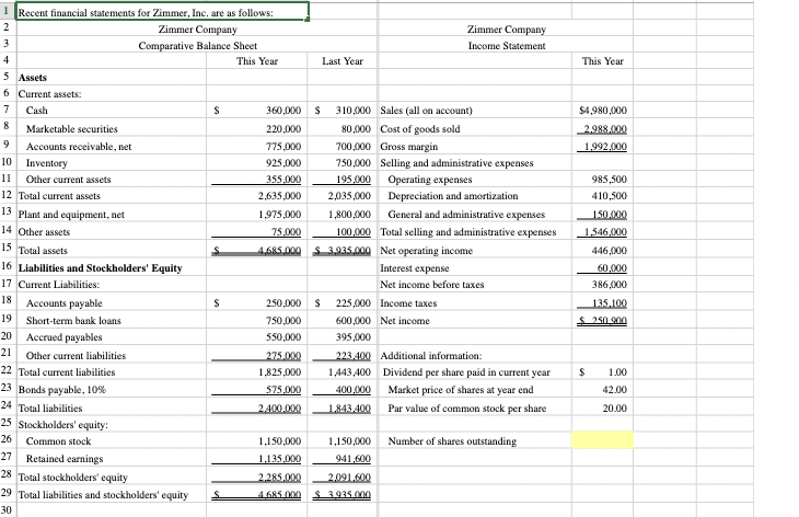 Solved Required: Compute the following ratios for the | Chegg.com