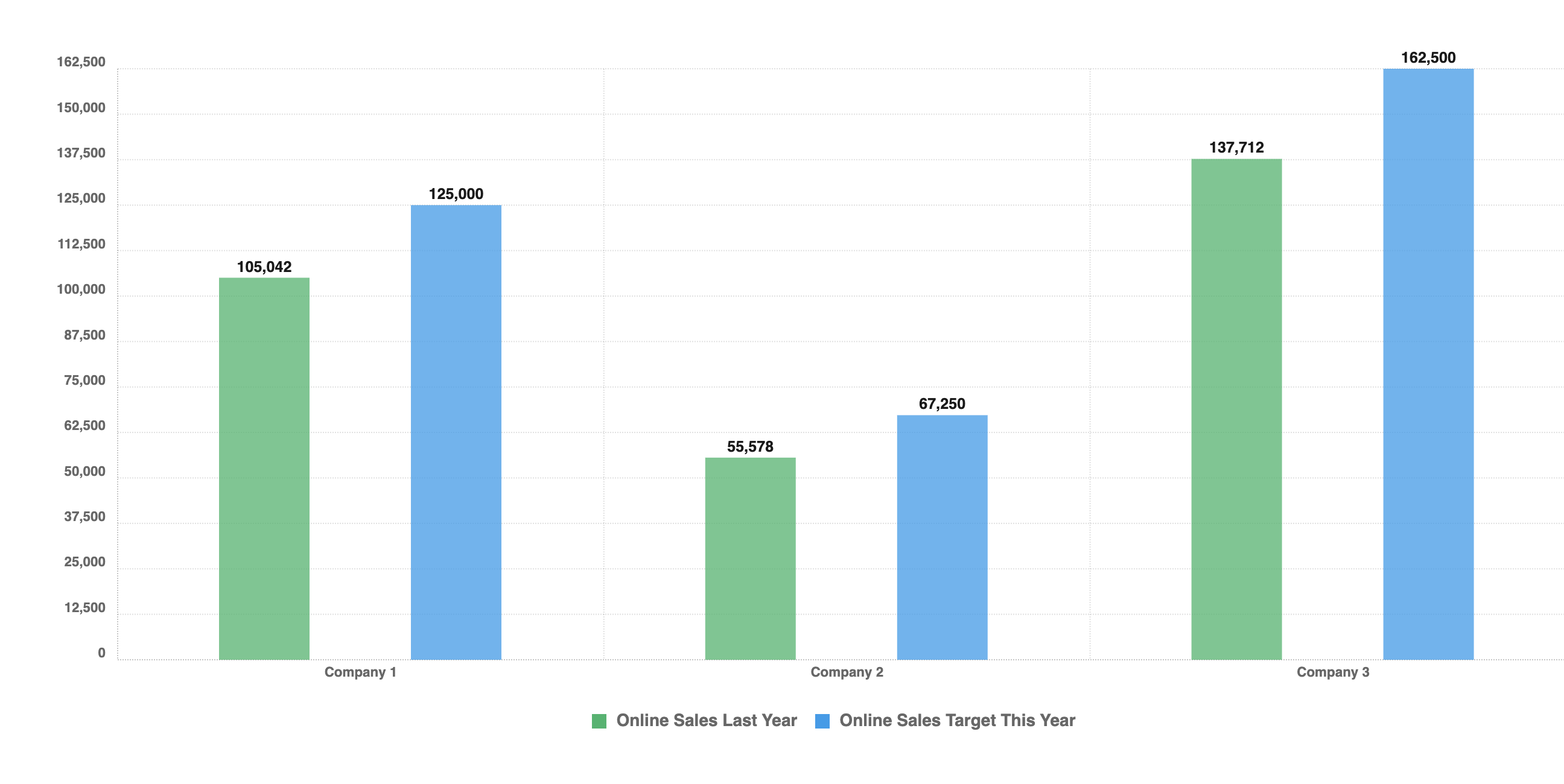 Solved Question: Company 1's target for last year was