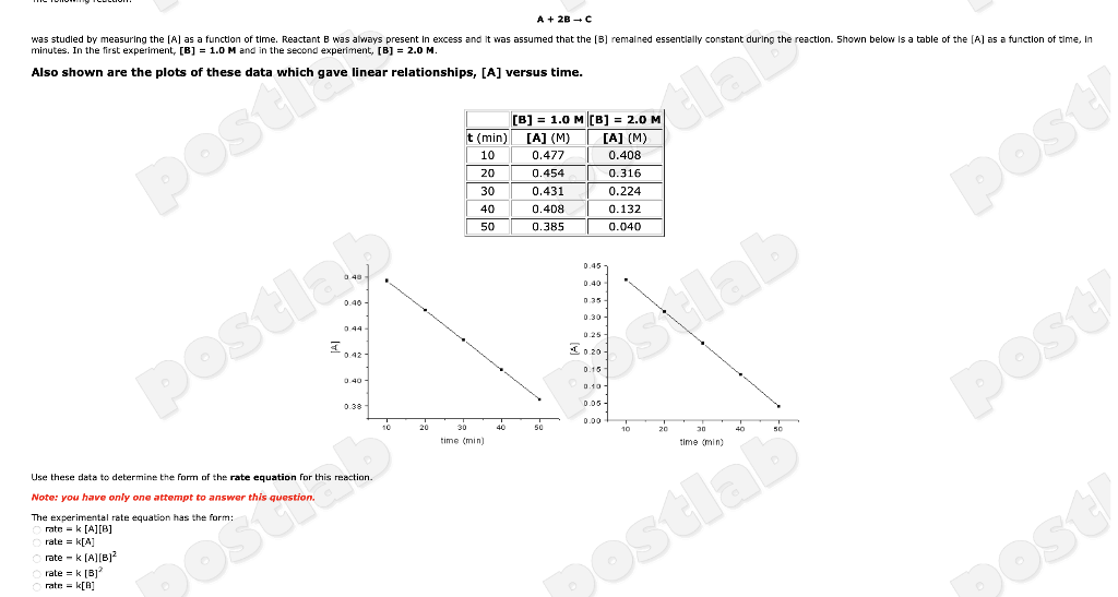 Solved A + 2B-C was studied by measuring the [Al as a | Chegg.com
