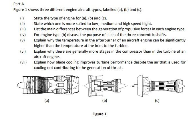 Solved Ξ Part A Figure 1 Shows Three Different Engine | Chegg.com