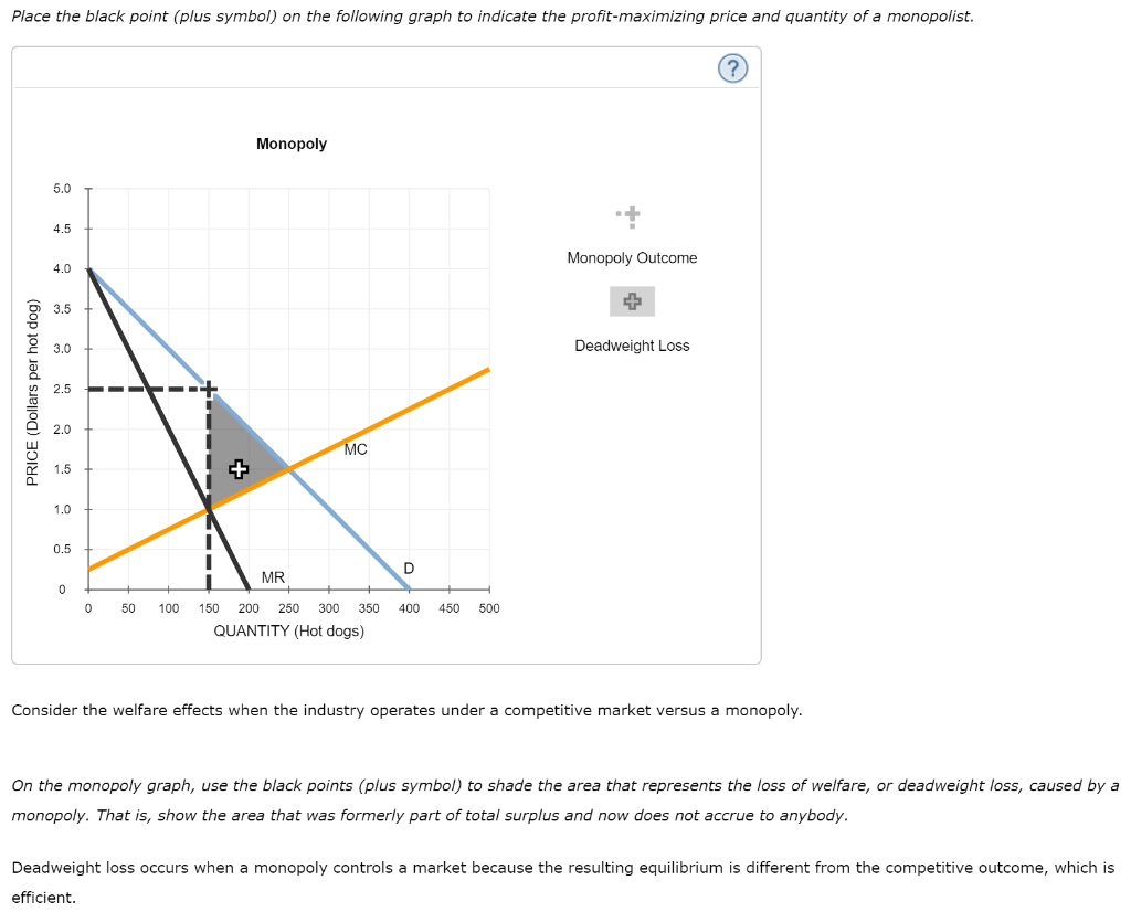 Solved Consider the daily market for hot dogs in a small