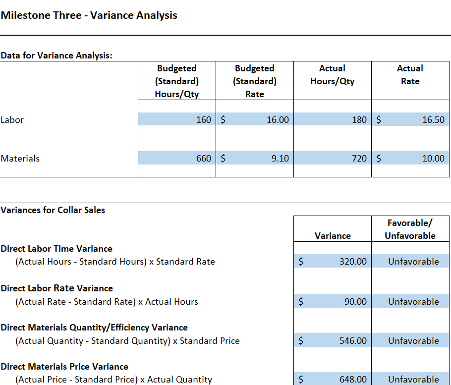 milestone-three-variance-analysis-data-for-variance-chegg