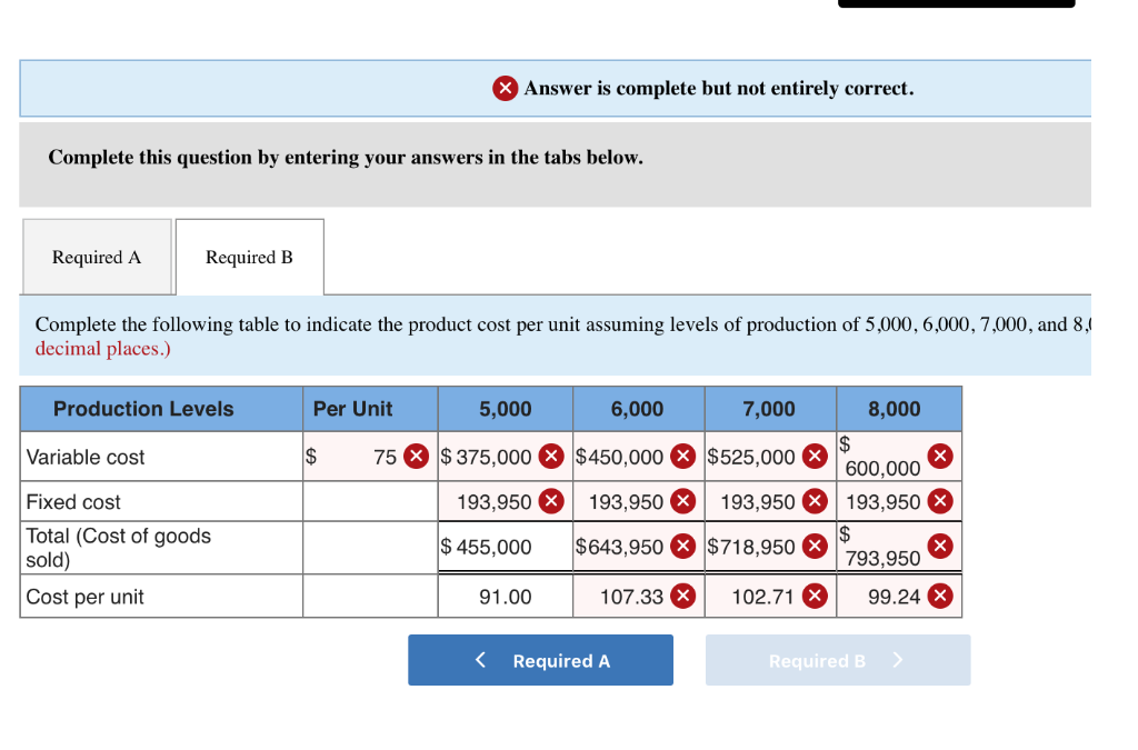 Solved Magnificent Modems, Inc. makes modem cards that are
