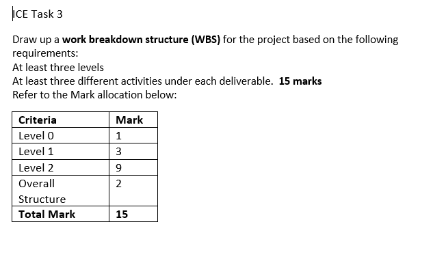 Solved Draw up a work breakdown structure (WBS) for the | Chegg.com