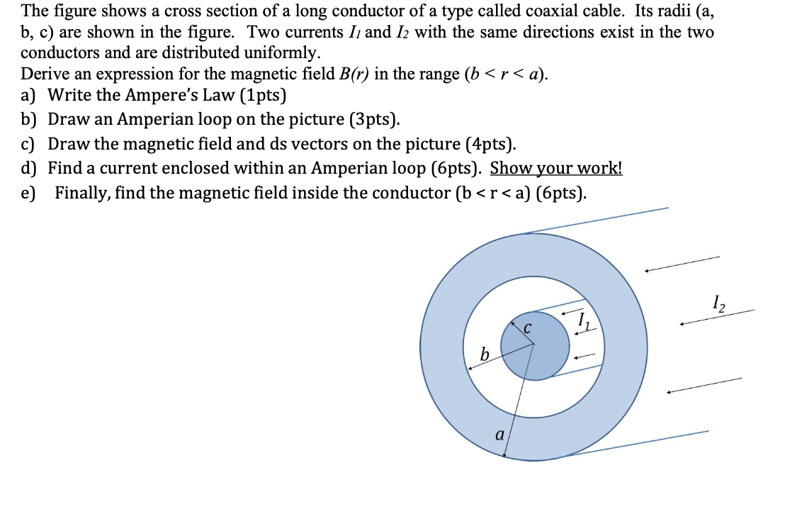 Solved The figure shows a cross section of a long conductor | Chegg.com