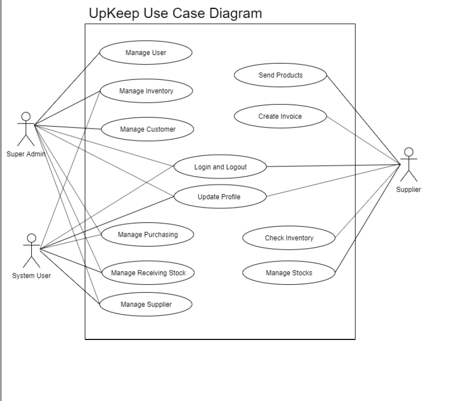 Solved: I Need ER Diagram For This Use Case. Thank You In ...