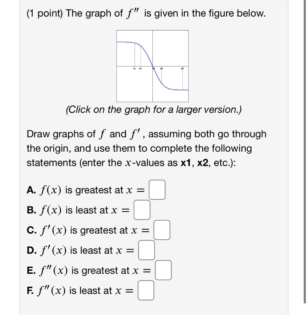 Solved (1 point) The graph of f" is given in the figure | Chegg.com