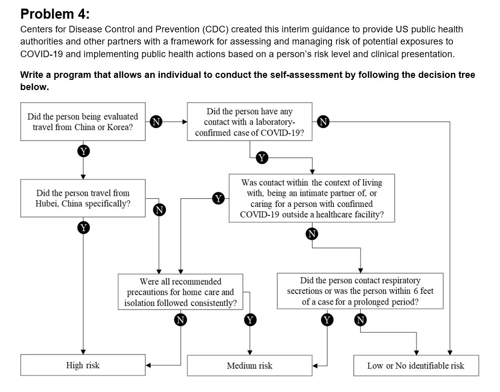 Problem 4: Centers for Disease Control and Prevention | Chegg.com