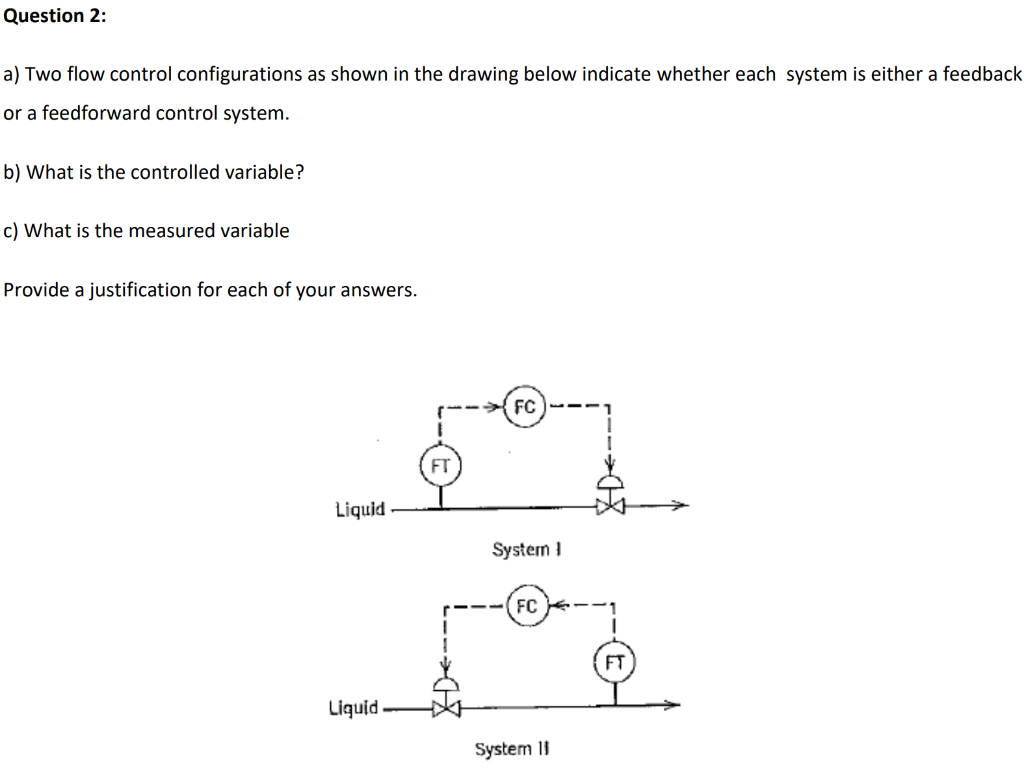 Solved Question 2: A) Two Flow Control Configurations As | Chegg.com