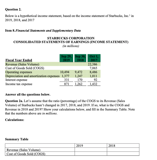 question 2 below is a hypothetical income statement chegg com laboratory audit report