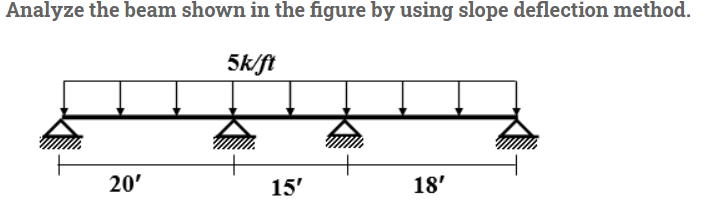 Solved Analyze the beam shown in the figure by using the | Chegg.com