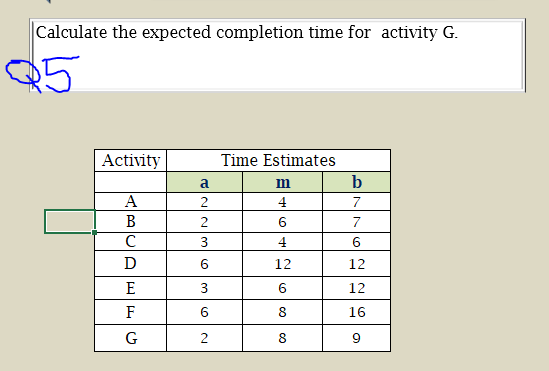 Solved Calculate The Expected Completion Time For Activity | Chegg.com